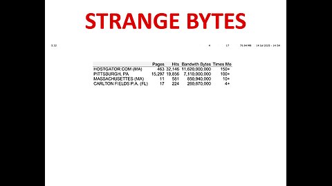 Strange Bytes