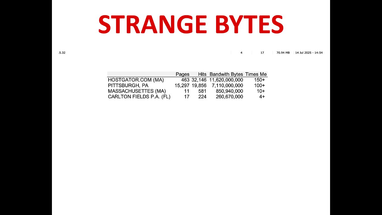 Strange Bytes