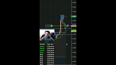 CAUGHT A SCALPING WHILE RISKING EVERYTHING DAY TRADING '#trending #trading #smctrading #scalping