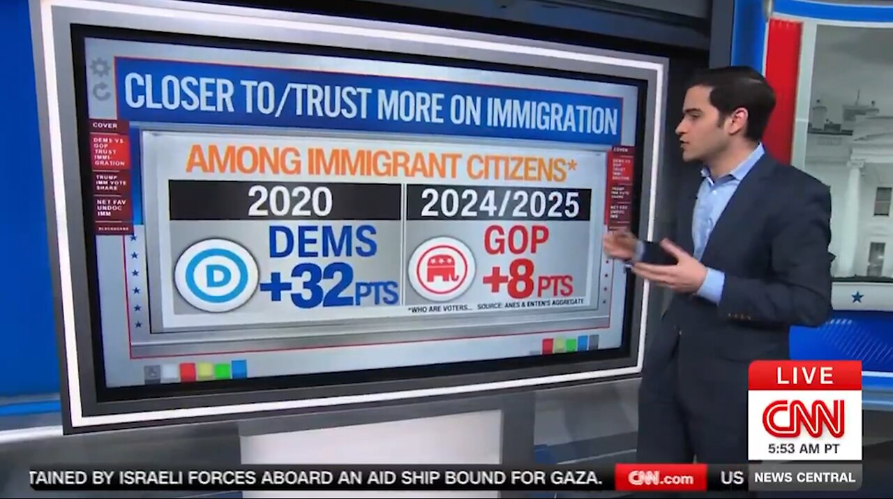 CNN Pollster Reveals Immigrant Citizens Have Moved TOWARDS Trump