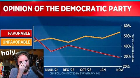 Only 29% of Americans support the Left..