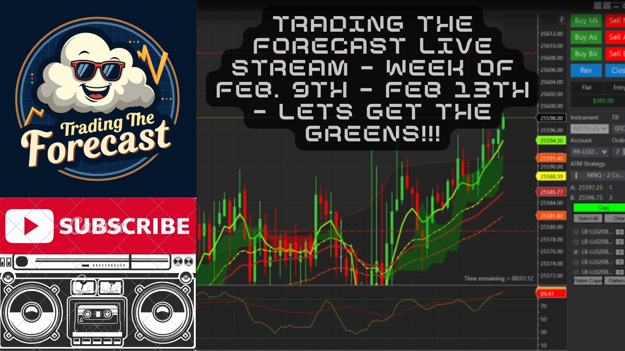 Trading The Forecast