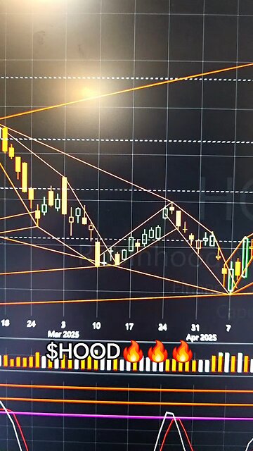 $HOOD 🔥🔥🔥