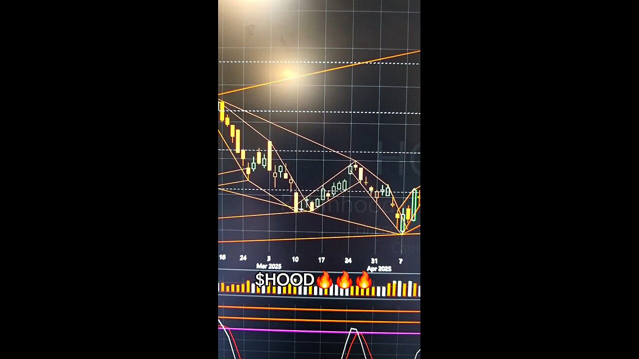 $HOOD 🔥🔥🔥