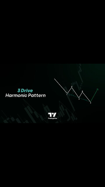 📈3 Drive Harmonic Pattern indicator Three Drive Reversal in tradingview [TradingFinder]📊