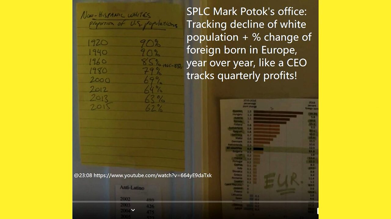 The Modern World: White Extermination