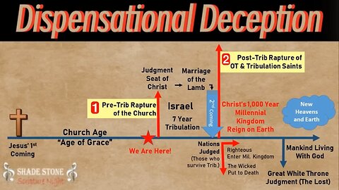 Dispensational Deception. Shade Stone