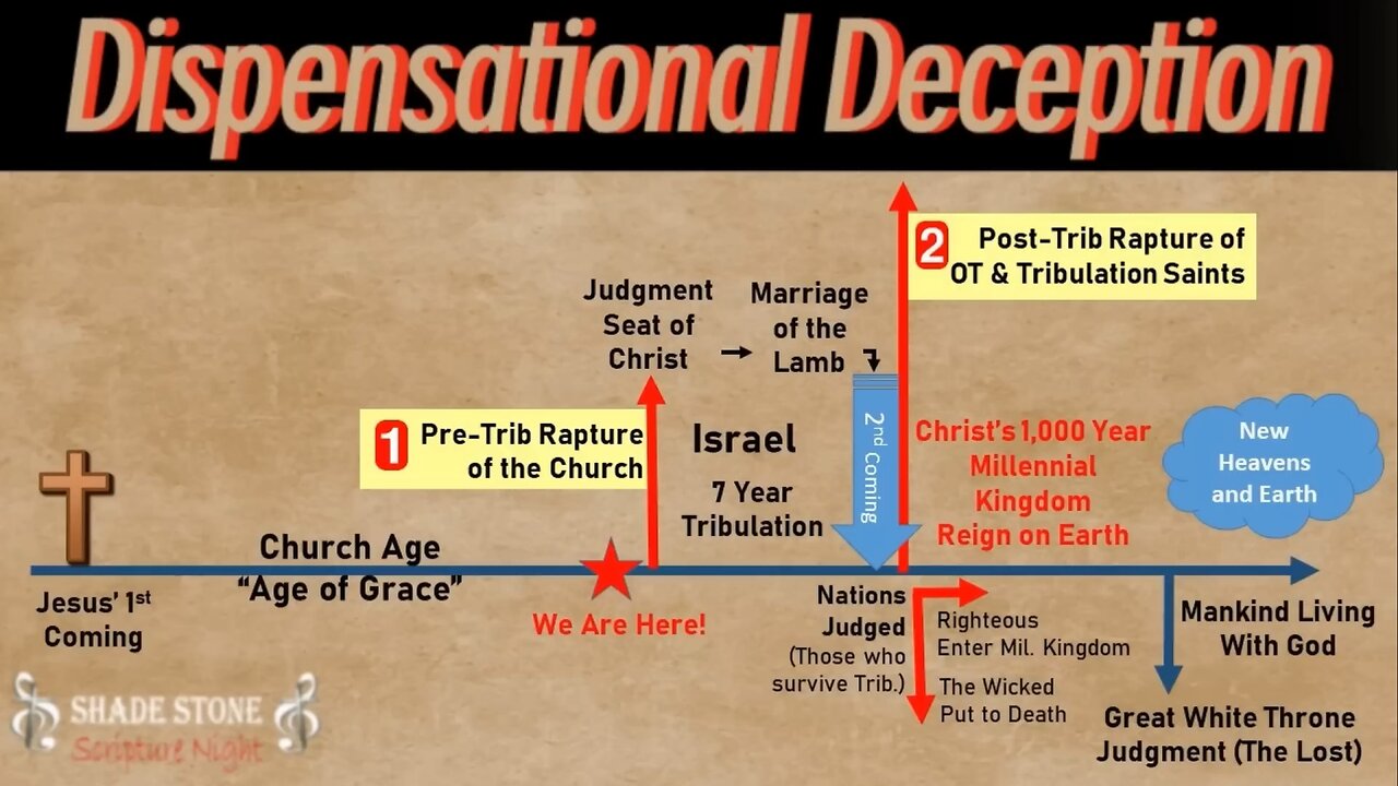 Dispensational Deception. Shade Stone