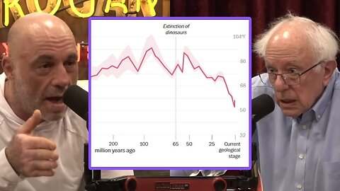 Joe Rogan Schools Bernie Sanders on Climate Change