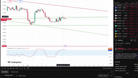 Rate Cuts Coming In... XRP ETF's Bring Largest AUM!!!