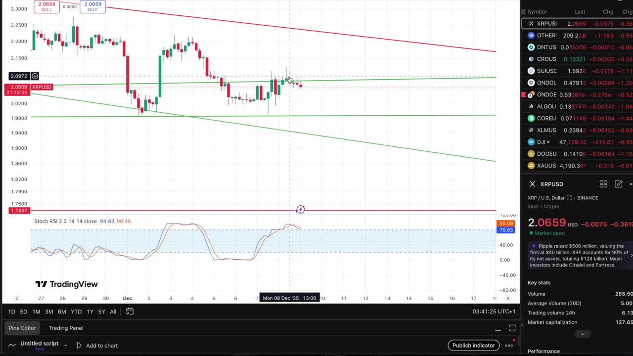 Rate Cuts Coming In... XRP ETF's Bring Largest AUM!!!