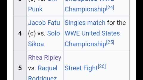 WWE Night of Champions 2025 predictions