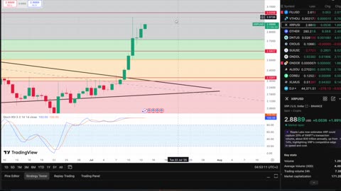 XRP NEW ALL TIME HIGH COMING THIS WEEK! ISO20022 GOING LIVE!!
