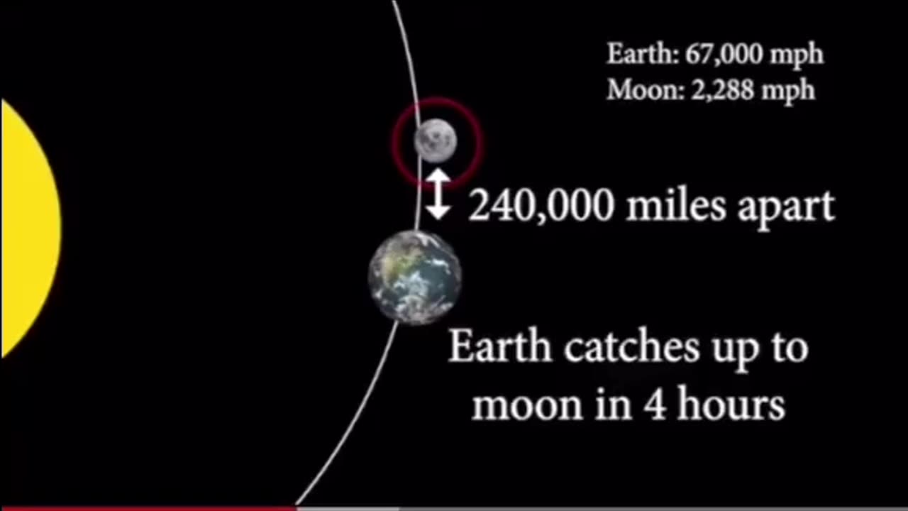 The Heliocentric model is a mess