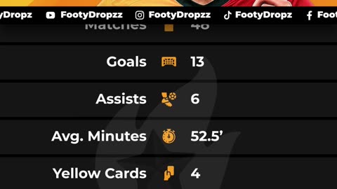 Leroy Sané – Galatasaray’s Explosive Winger 💨 | FootyDropz