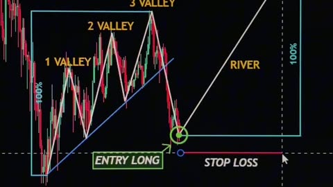 🔍📈 Unraveling Market Patterns: Key to Financial Brilliance! 🌟💼