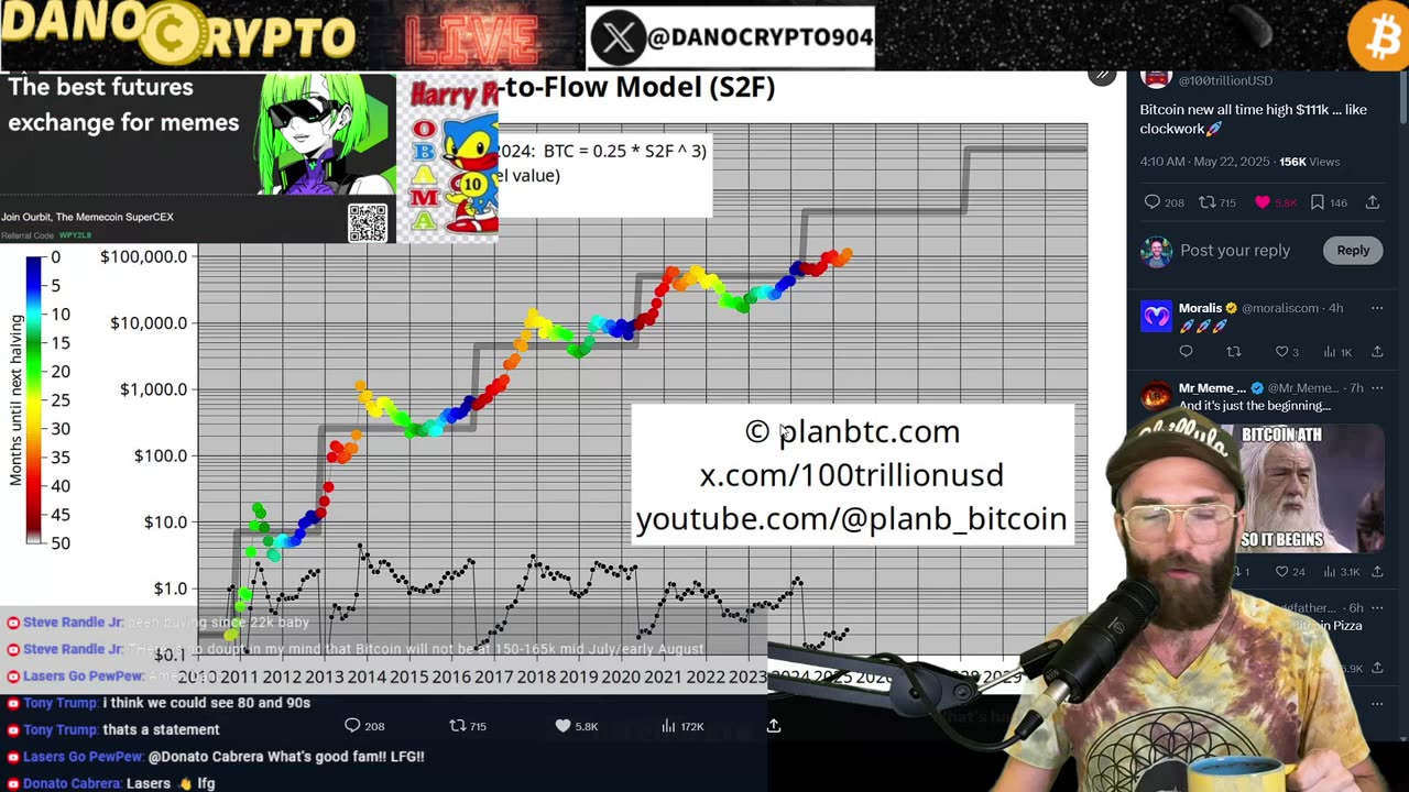 emergency bitcoin livestream! ALL TIME HIGH TRADING!