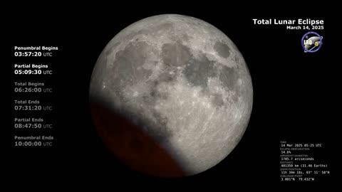 March 2025 Total Lunar Eclipse: Telescopic View (UTC).mp4