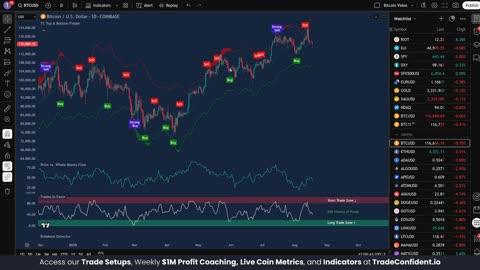 Bitcoin’s Double Top Could Signal a Major Crash