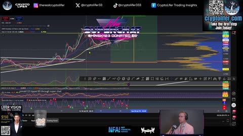Sunday Crypto Update: Bitcoin Stalls, Altcoins Heating Up!