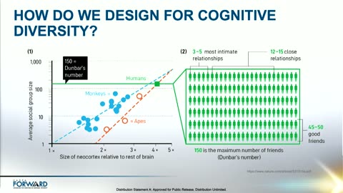 Scalable Human Machine Ecosystems DARPA FORWARD