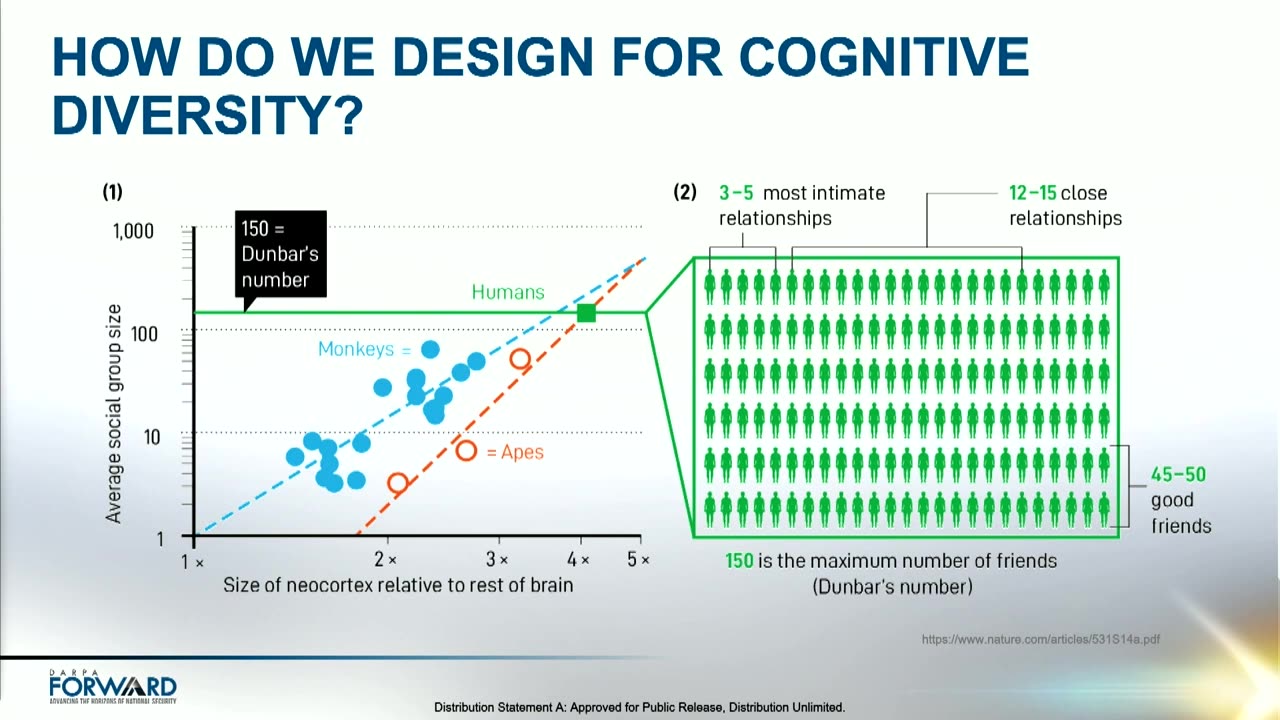 Scalable Human Machine Ecosystems DARPA FORWARD