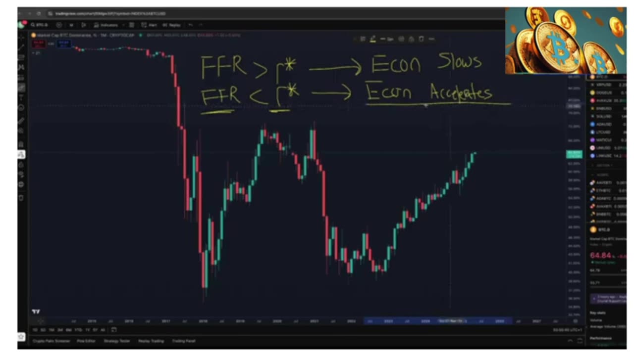 📊 Bitcoin Takes Over the Crypto Market — Dominance Surges Past 65%!