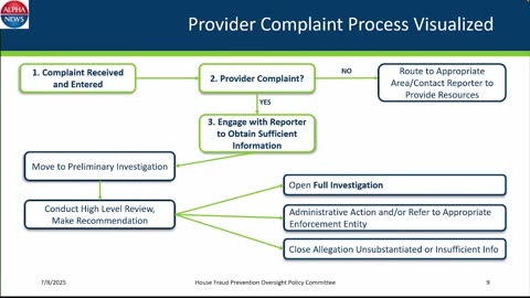 LIVE: MN House fraud committee hears testimony on Medicaid oversight