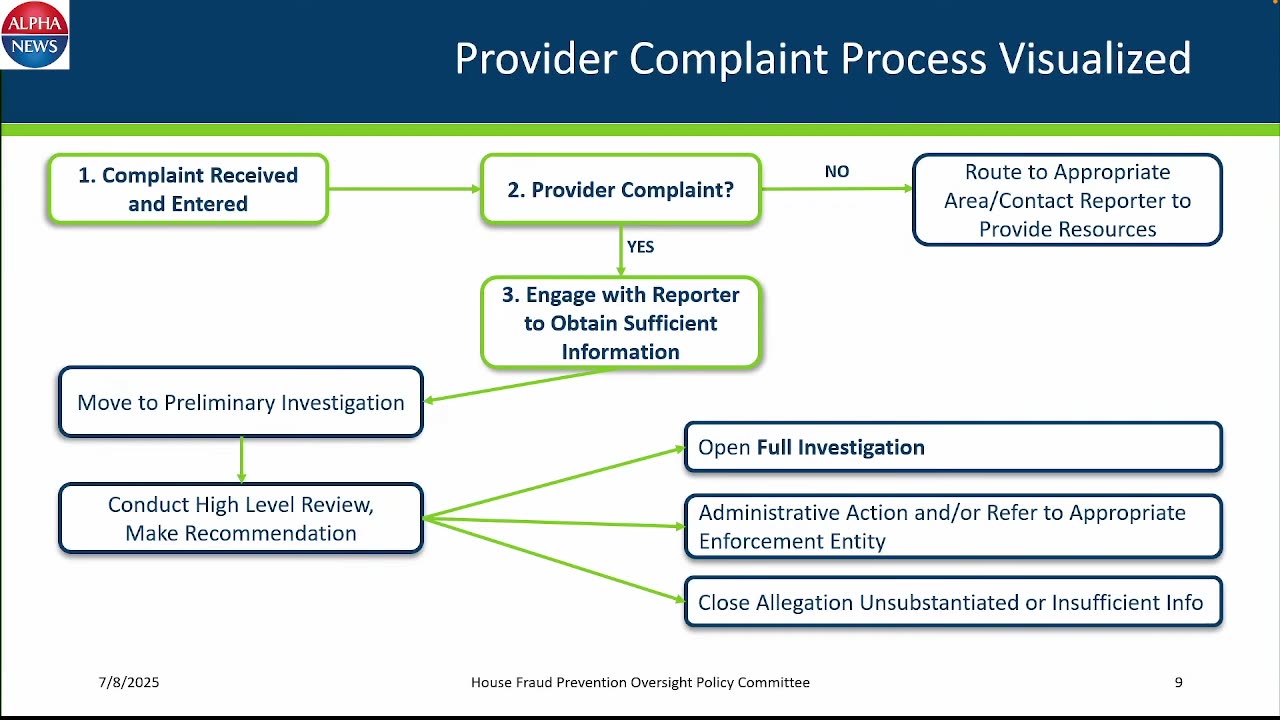 LIVE: MN House fraud committee hears testimony on Medicaid oversight