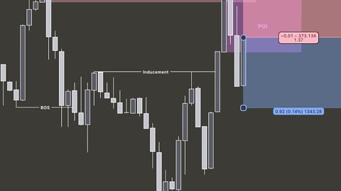 Beginner Trader vs. Smart Money – Who Wins?