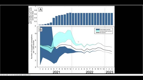 Rates of Successful Conceptions According to COVID-19 Vaccination Status
