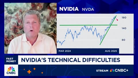 Chart Master: Nvidia may need to be sold