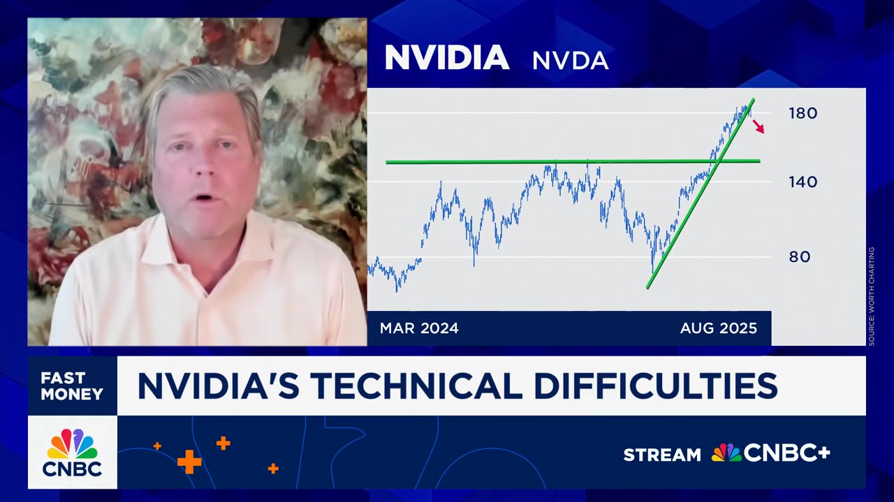 Chart Master: Nvidia may need to be sold