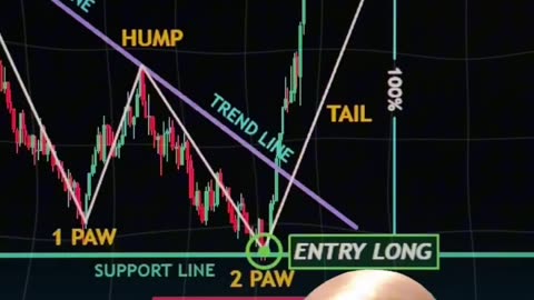 🌟🔍 Unveiling the Secrets of Stock Trading: Enhance Your Market Acumen! 📊💡