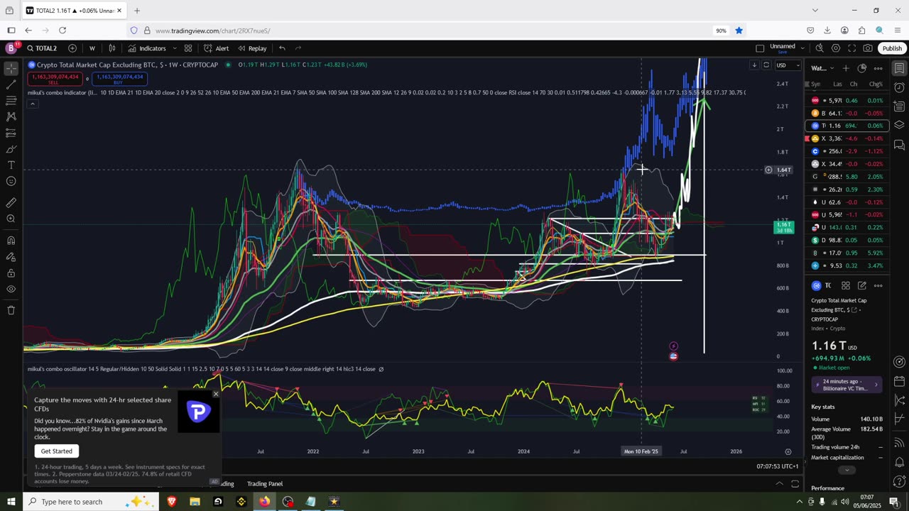 ETH Breakout