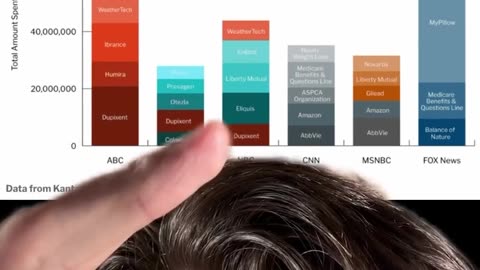 Big Pharma OWNS the Media