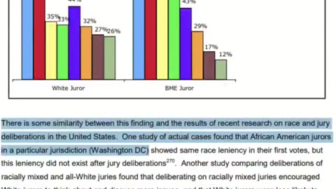 Jury Racial Bias