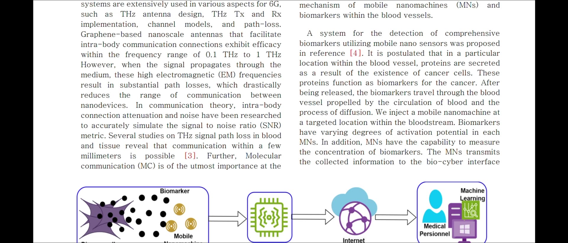 Envisioning 6g Terahertz Communication for Disease detection