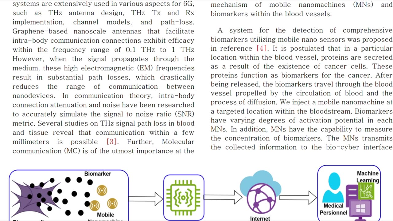Envisioning 6g Terahertz Communication for Disease detection