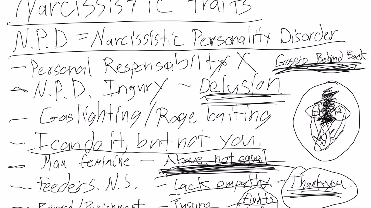 Narcissistic traits