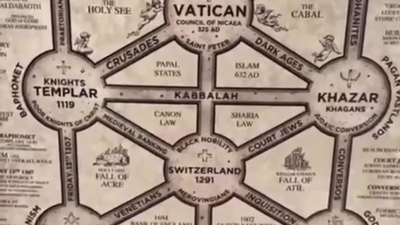 The powerful death cult ruling Earth for all recorded human history.