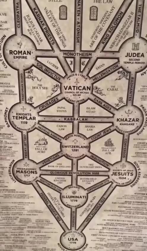 The powerful death cult ruling Earth for all recorded human history.