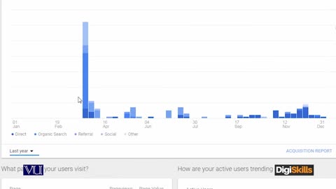 197 Google Analytics Using data for Decision making