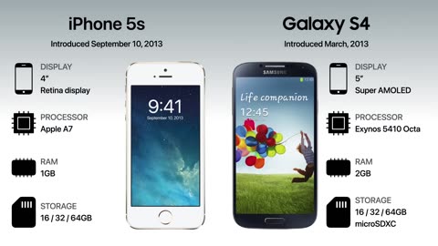Apple iPhone vs Samsung Galaxy S Evolution