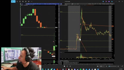Market Recap May 12-16 2025