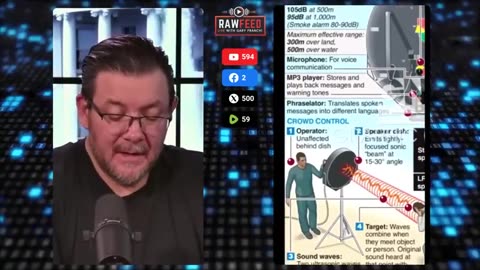 Did the USA Use Cognitive Electromagnetic Warfare on Venezuelan Soldiers?