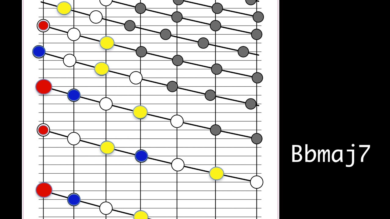 Bb Major Drone Chord