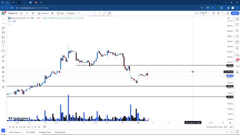 How to Price Action Trading FULL Course with Volume [MasterSharma]