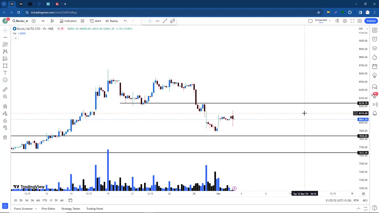 How to Price Action Trading FULL Course with Volume [MasterSharma]