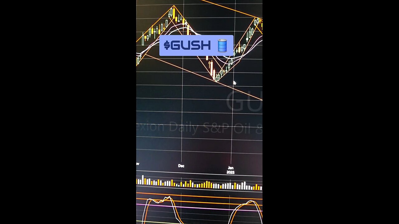 $GUSH 🛢